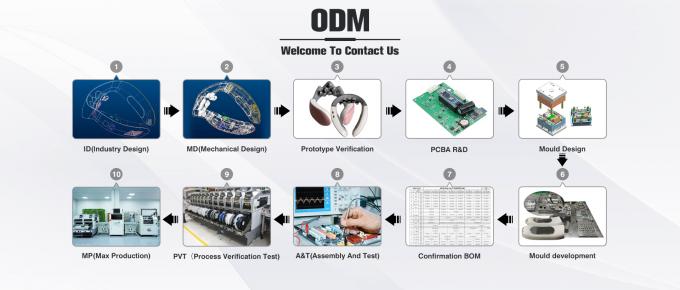Shenzhen Huachen FIM Co., Ltd. производственная линия завода 0